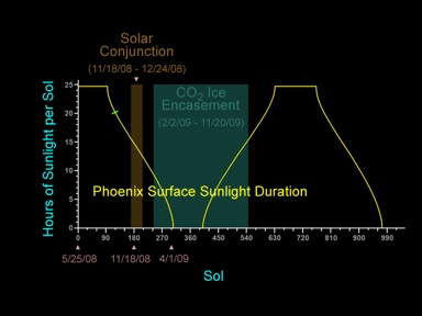 Einflu des Sonnenlichtes auf die Energieversorgung