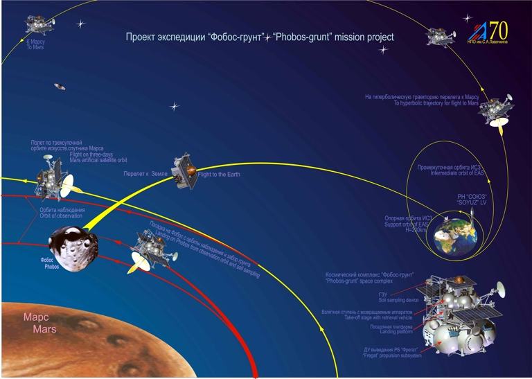 schemtische Darstellung der Mission